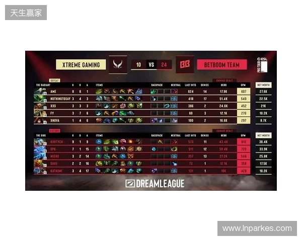 梦幻联赛S28小组赛第二阶段第六日：XG锁定四强！