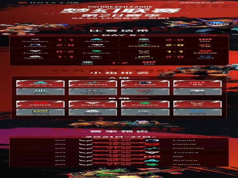 梦幻联赛小组赛一阶段结束,XG晋级第二阶段,今晚对阵Liquid